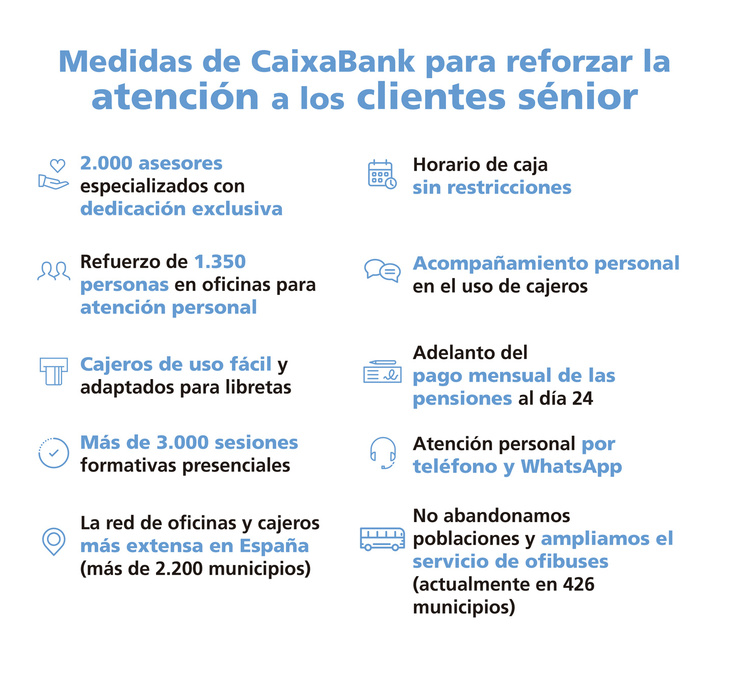Medidas de CaixaBank para reforzar la atención de los clientes sénior.